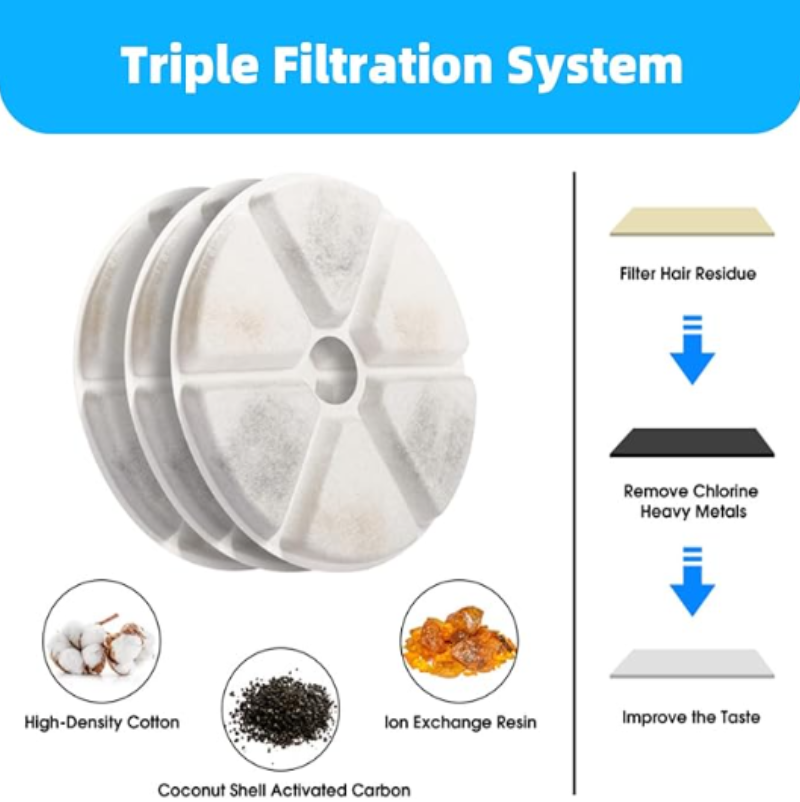 Reptronic 6 pack Round Filters for Reptronic Stainless Steel 2.5L Fountain