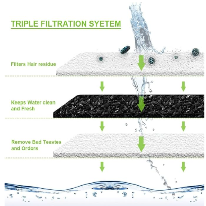 Reptronic 8 Pack Filters For Larger Stainless Steel Pet Fountain 3.2L