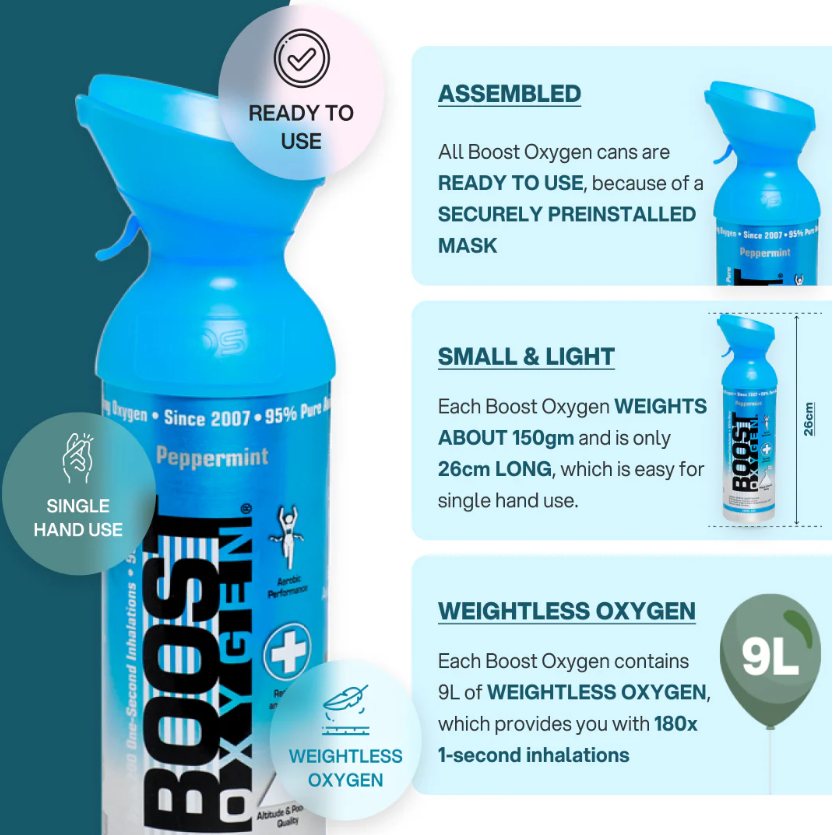 Boost Oxygen Large 95% Canister Peppermint