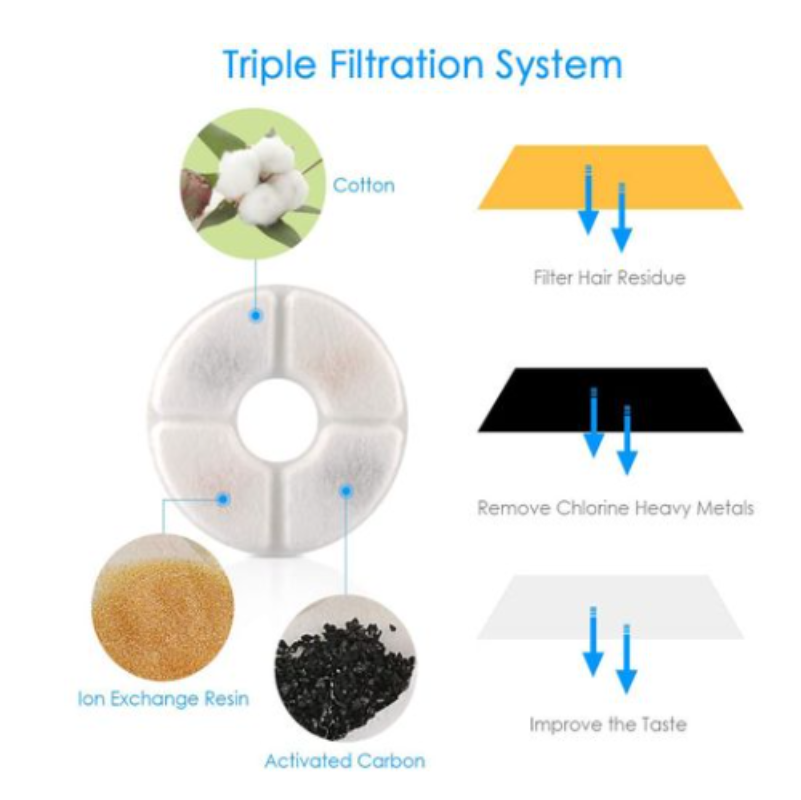 White pet water fountain with filter and cleaning kit - Value pack