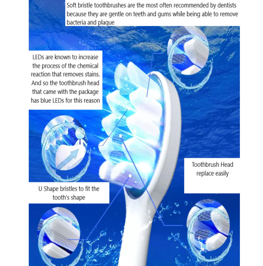 Replacement Toothbrush Heads for the Frost White Electric Toothbrush x 4